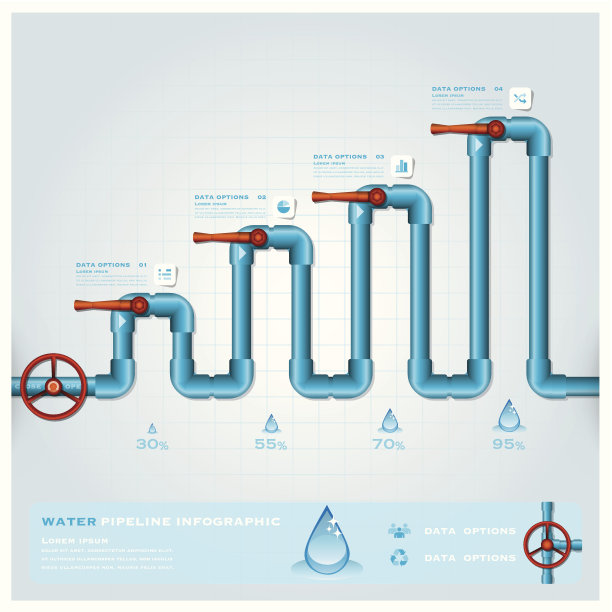 输水管道业务信息图图片下载