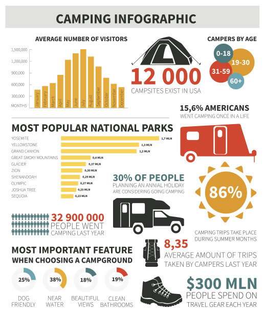 野营的信息图表图片下载