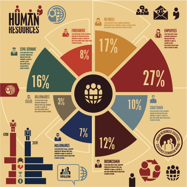 人力资源信息图图片下载
