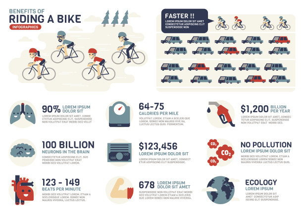 骑自行车的好处信息图表图片下载