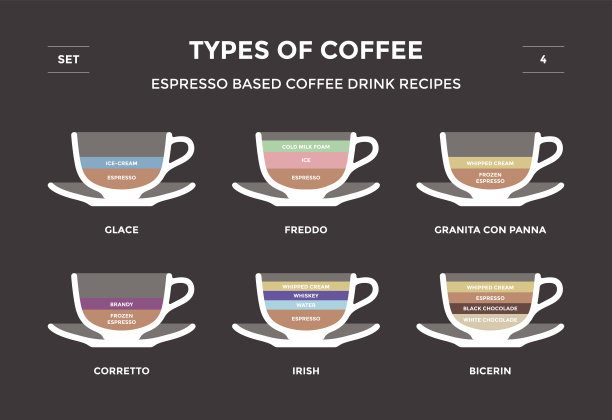 咖啡的固定类型。绘制成了可视图图片下载