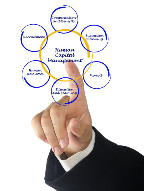 人力资本管理图片下载