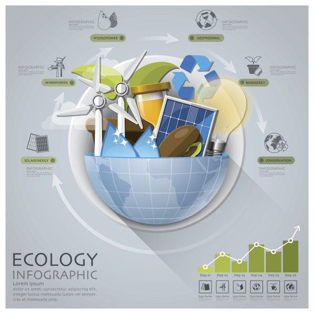 全球生态和能源信息图与圆圆图图片下载