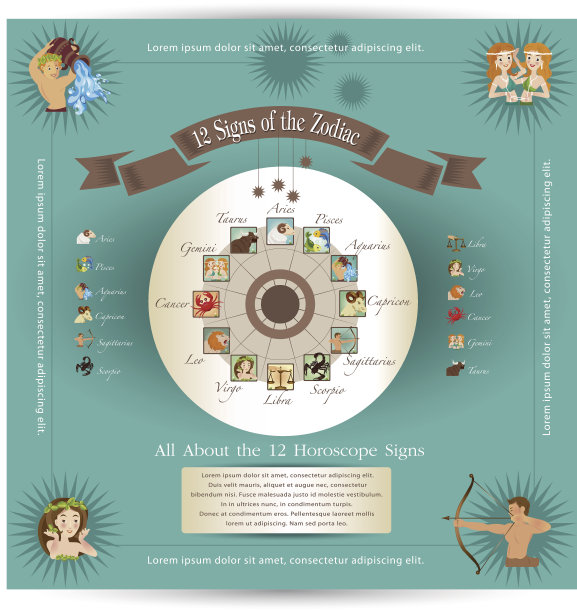 黄道十二宫图片下载