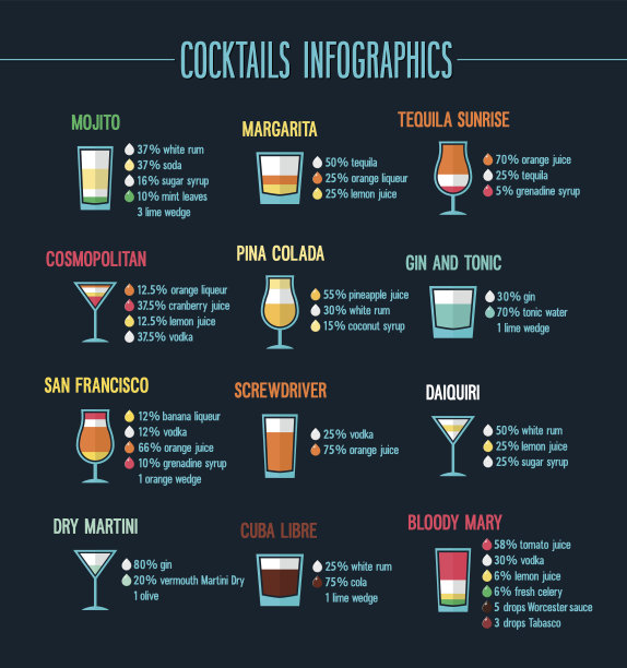 鸡尾酒信息集。图片下载