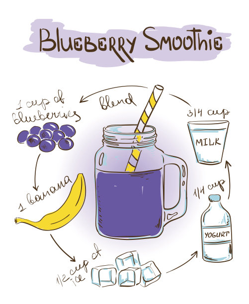 蓝莓冰沙食谱。图片下载