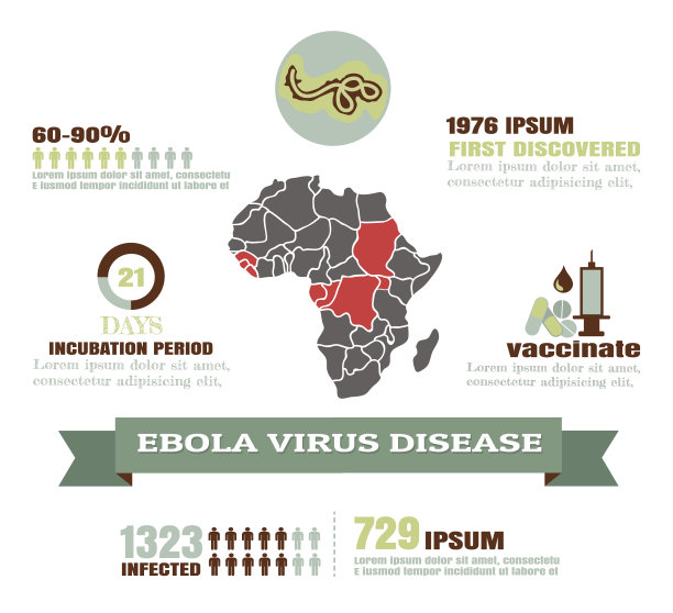 埃博拉病毒病图片下载