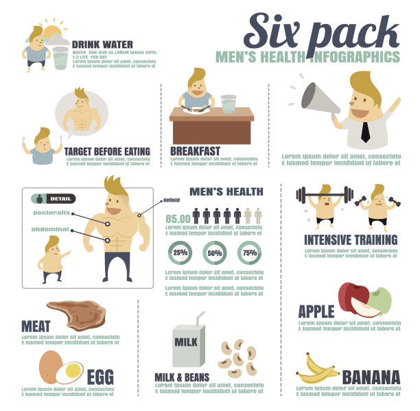 男性健康信息图表，六块腹肌的步骤。图片下载