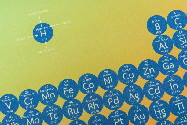 元素周期表。图片下载