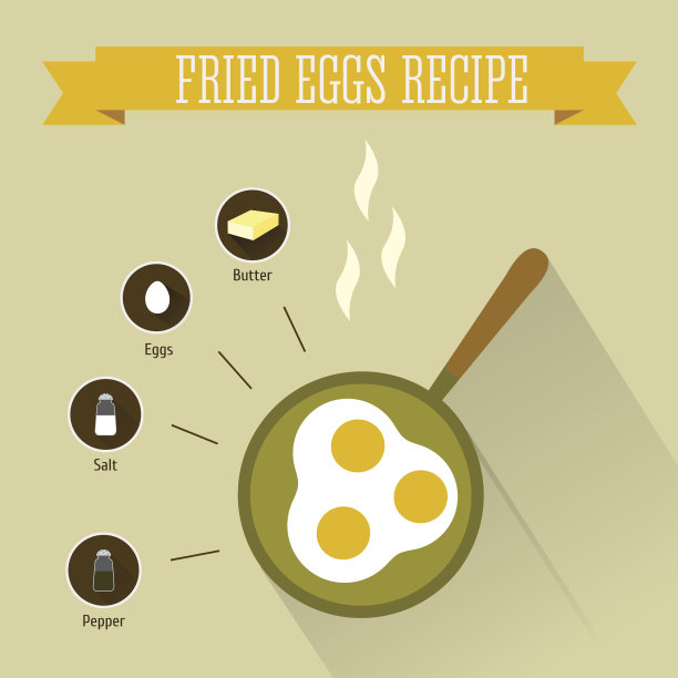 煎蛋的食谱图片下载