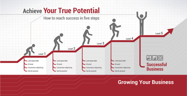 经济增长图片下载