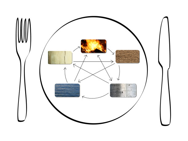 食物与五行图片下载