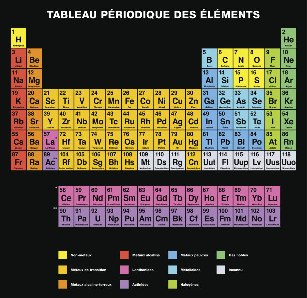 元素周期表的法语标记图片下载