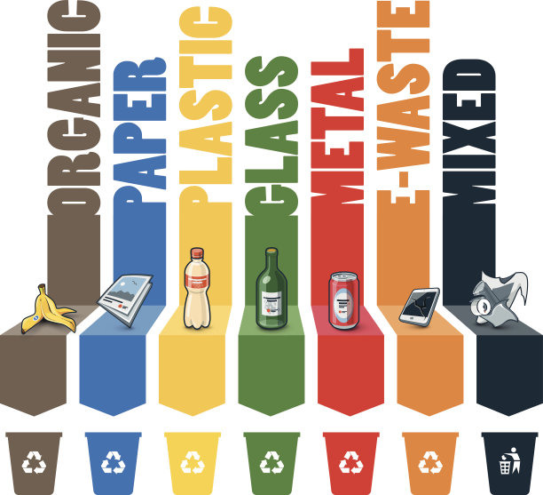 垃圾类型与回收箱的隔离图片下载