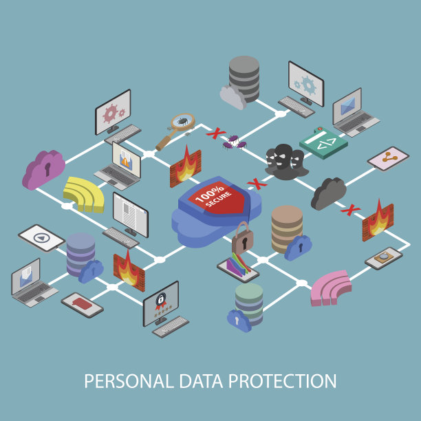 平面三维网页等距在线安全，数据保护图片下载