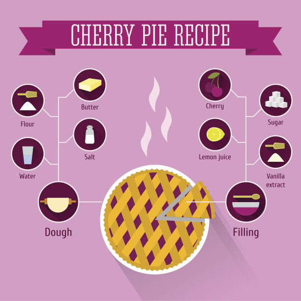 樱桃饼配方图片下载
