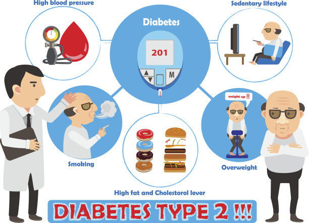 糖尿病2图片下载