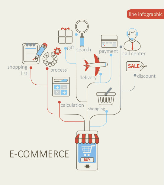 电子商务的概念。图片下载
