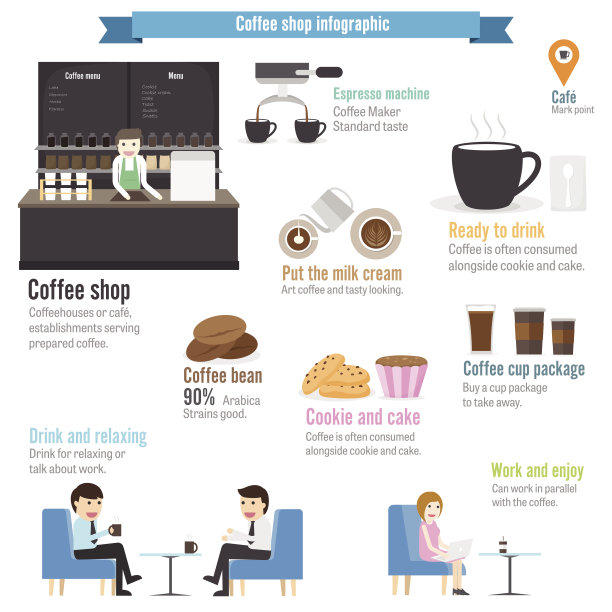 咖啡店信息图表图片下载
