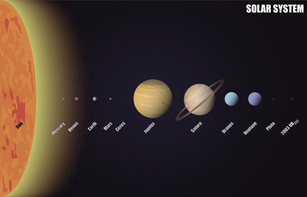 太阳系与矮行星图图片下载