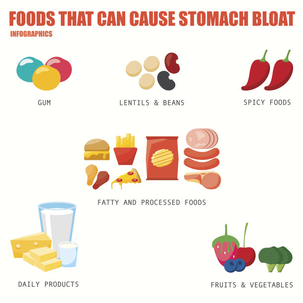 能引起胃胀的食物信息图表图片下载