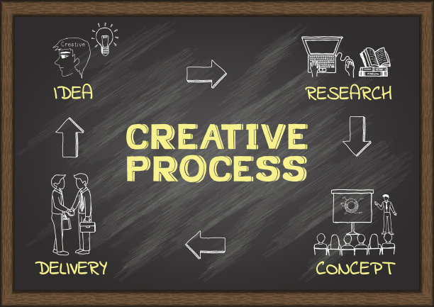 创意流程设计理念图片下载