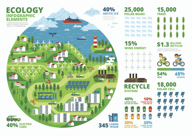 生态信息图图片下载