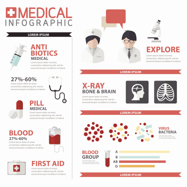 矢量医疗和健康信息图概念图片下载