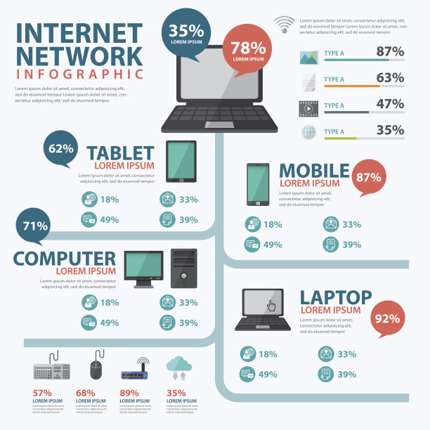 矢量互联网和网络信息图的概念图片下载