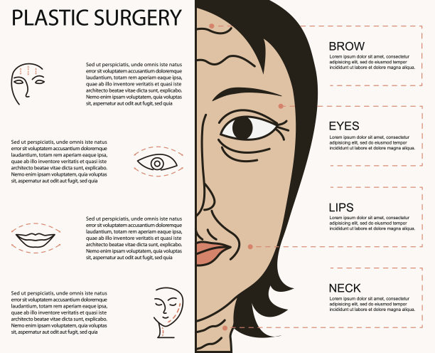 面部整形手术海报图片下载