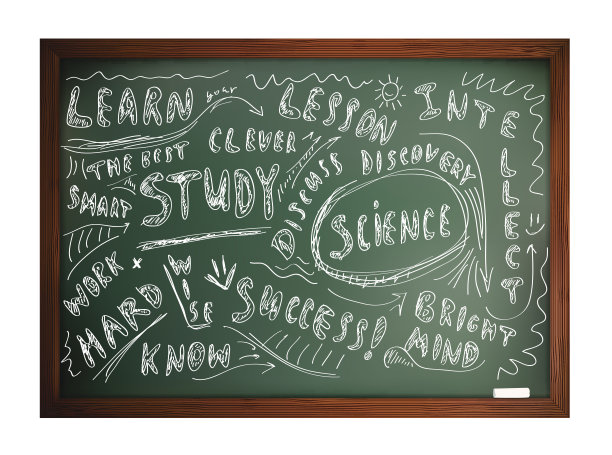 黑板上写着学习和研究的动机图片下载