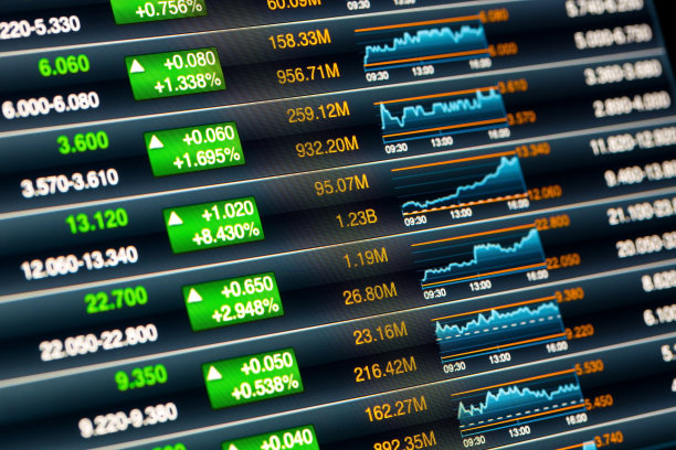 股票图表图片下载