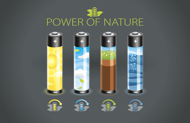 环保电池图片下载