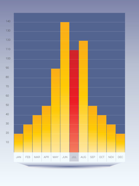 条形图图片下载