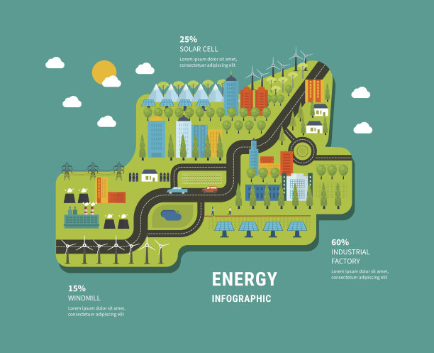 绿色能源、生态、生态、城市景观、工业厂房图片下载