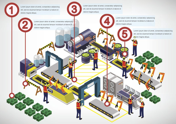 说明信息图形工厂设备的概念素材图片