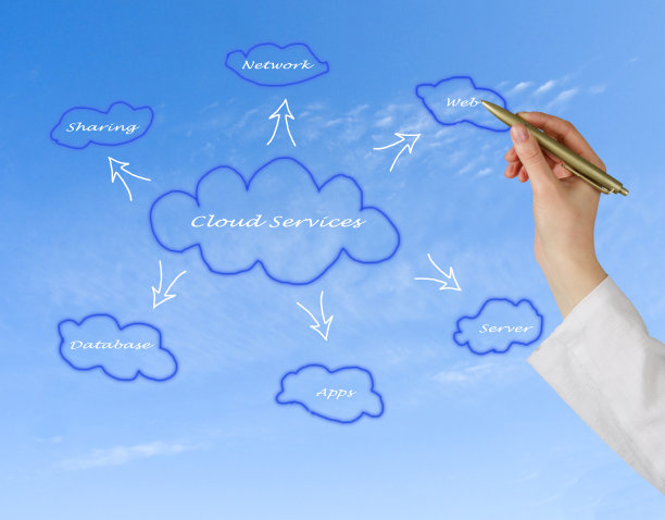 云服务图片下载