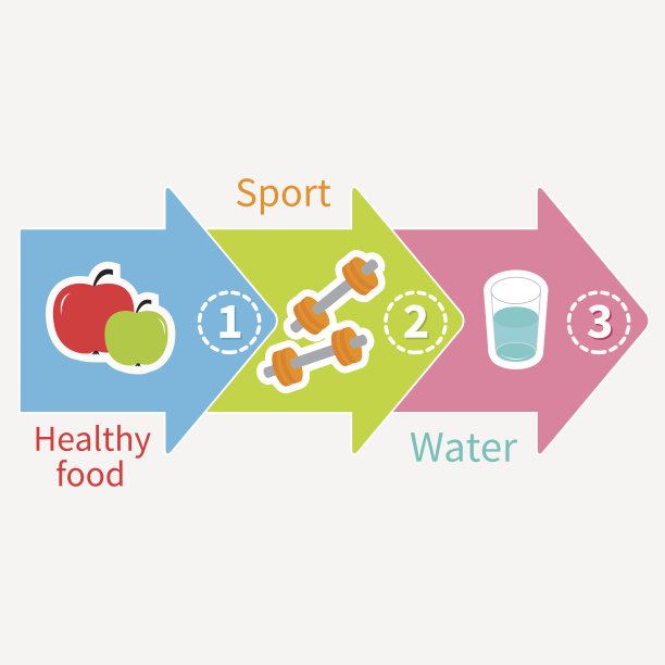 减肥信息图表。健康食品运动水。彩色箭头平图片下载