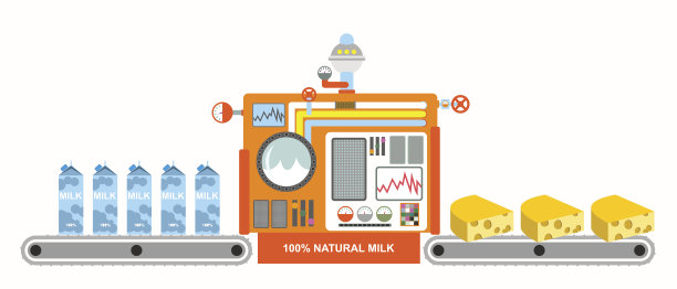 牛奶和奶酪。用于制造乳酪的输送器。中欧图片下载