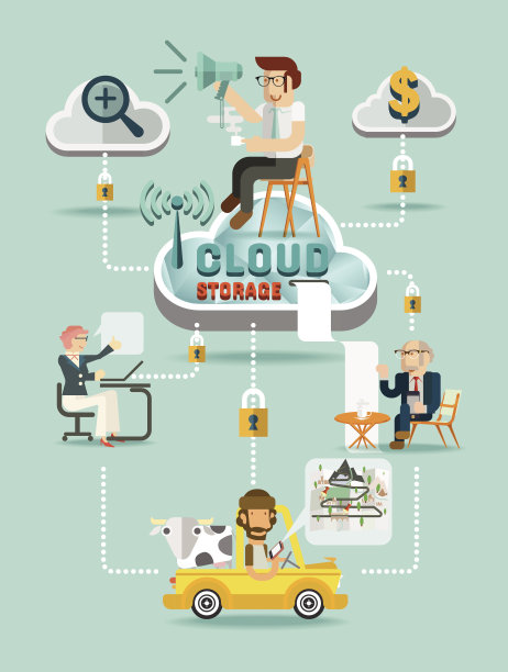 云存储图片下载