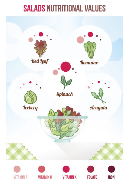 沙拉营养价值图片下载