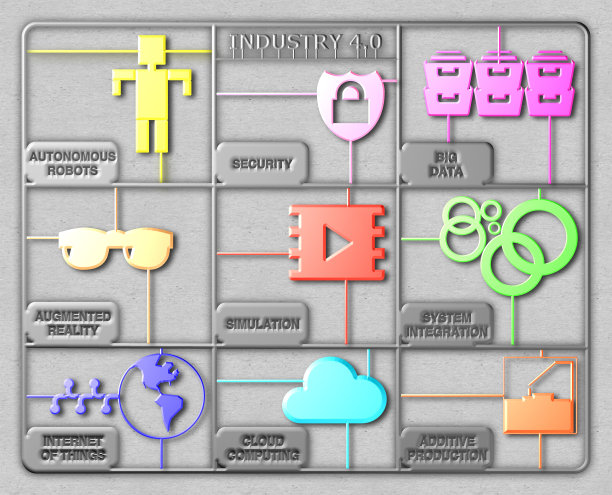 工业4.0 DIY框架图片下载