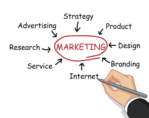 手写营销理念图片下载