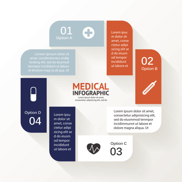 医疗保健圈加号信息图表。图片下载