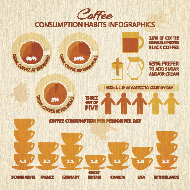 咖啡信息图表与样本数据图片下载