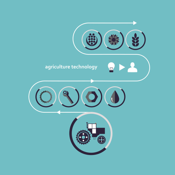 与农业有关的向量字符集图片下载