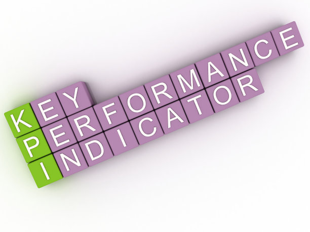 3d imagen KPI概念词云背景图片下载