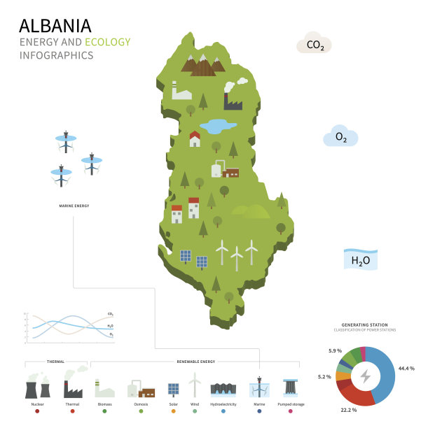 阿尔巴尼亚能源工业与生态图片下载