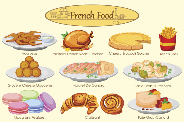 收集美味的法国食物图片下载