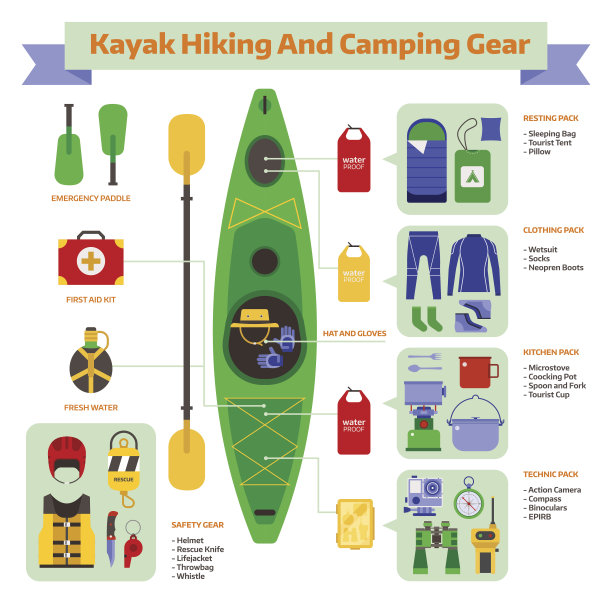 露营和徒步旅行装备指南图片下载